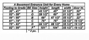 Basement Entrance Size Chart